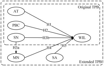 Modeling farmers’ willingness to engage in traceability systems: toward sustainable agricultural transformation